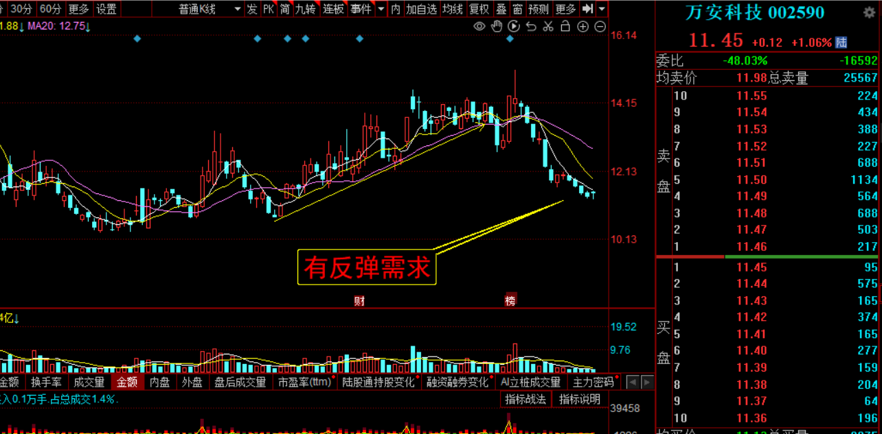 核心防守中進攻方向機會潛力方向星光農機天娛數科中創物流