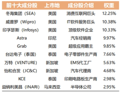 現在的東南亞憑什麼吸引全球目光看完這個你就知道了