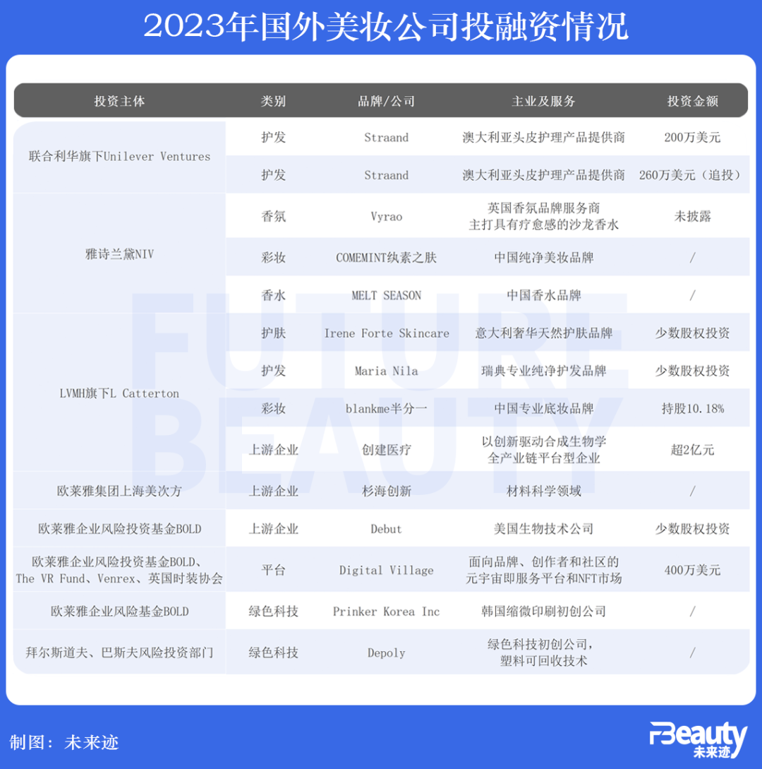 雅詩蘭黛lvmh旗下基金連投中國品牌釋放了什麼信號