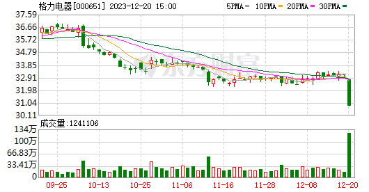 大白馬突然閃崩什麼信號