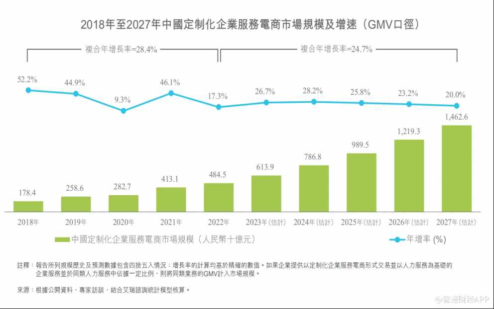 新股前瞻三年半虧逾9億豬八戒難取真經