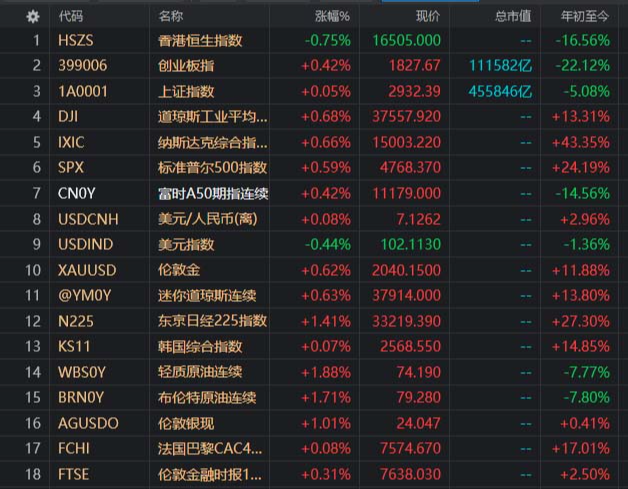 重磅外部市場普漲人民幣大漲a股有望迎來大陽