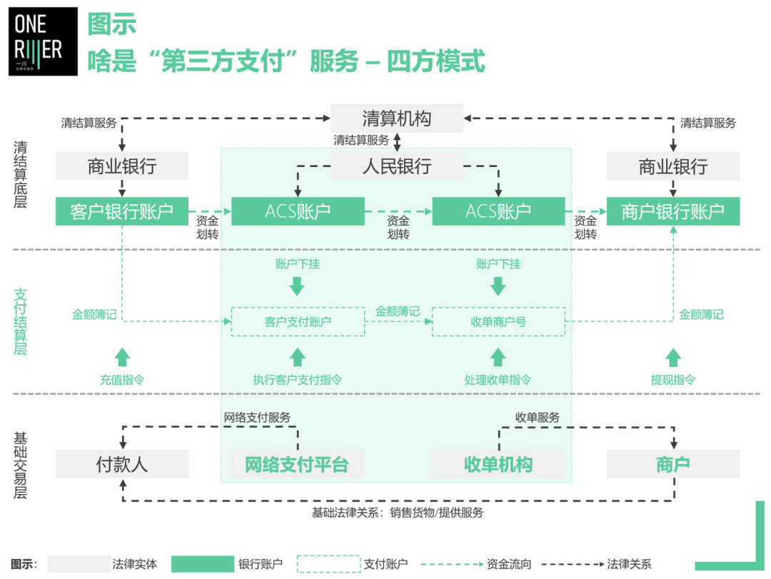 新規推翻原有監管邏輯這一牌照市場生變觀點