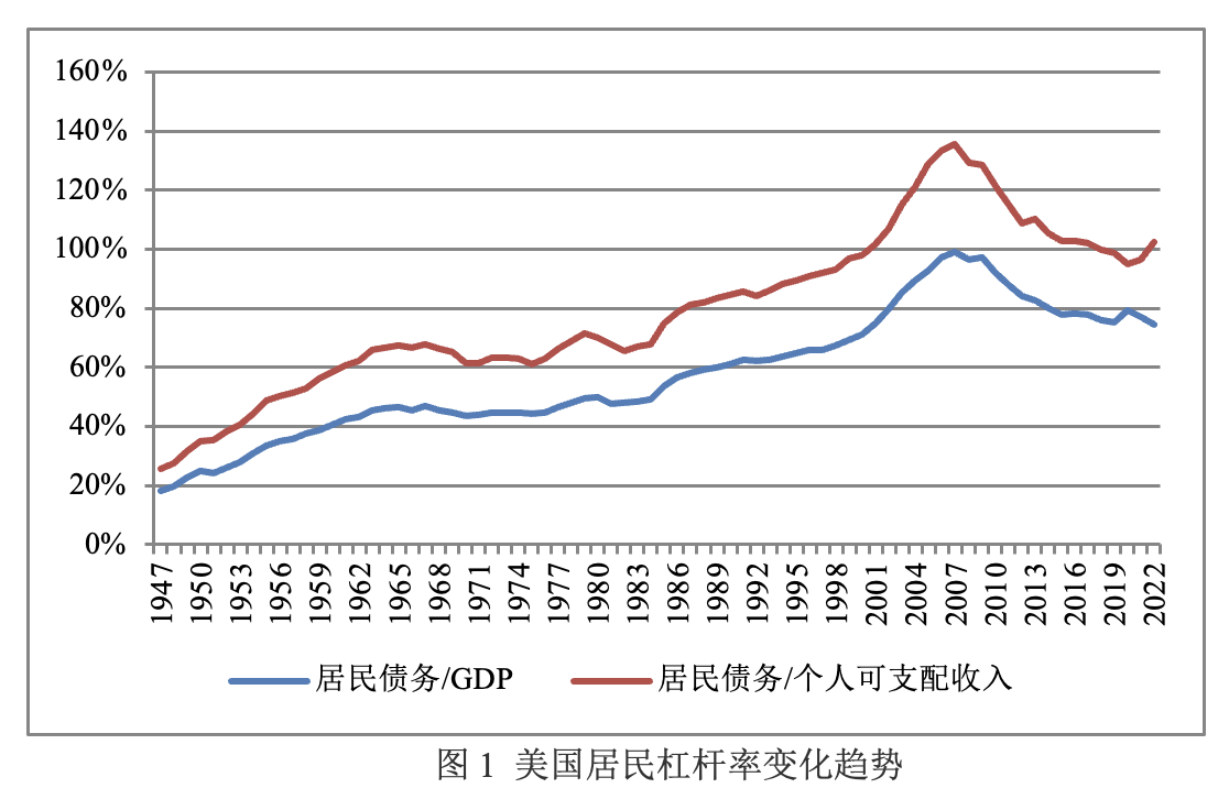 评论美国经济衰退难以避免