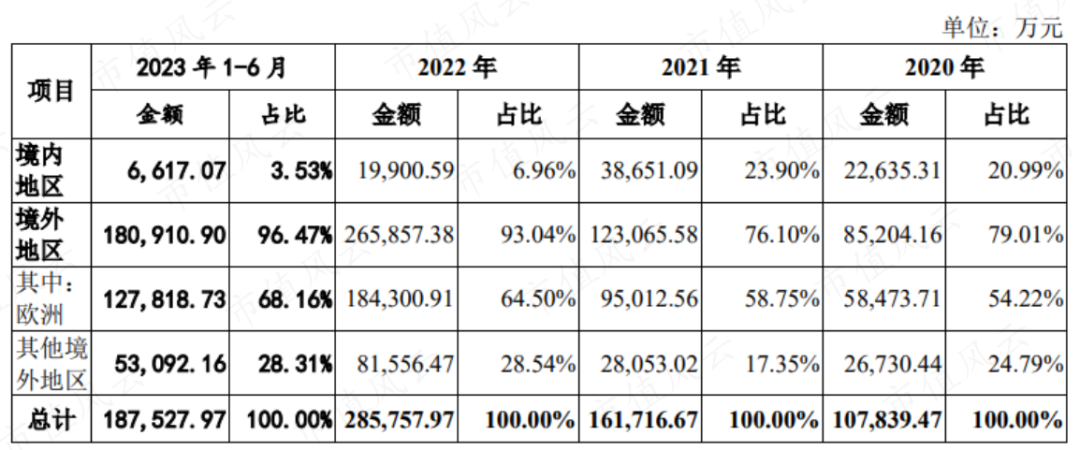 華為前員工創業小小電子價籤轟出百億估值漢朔科技海外