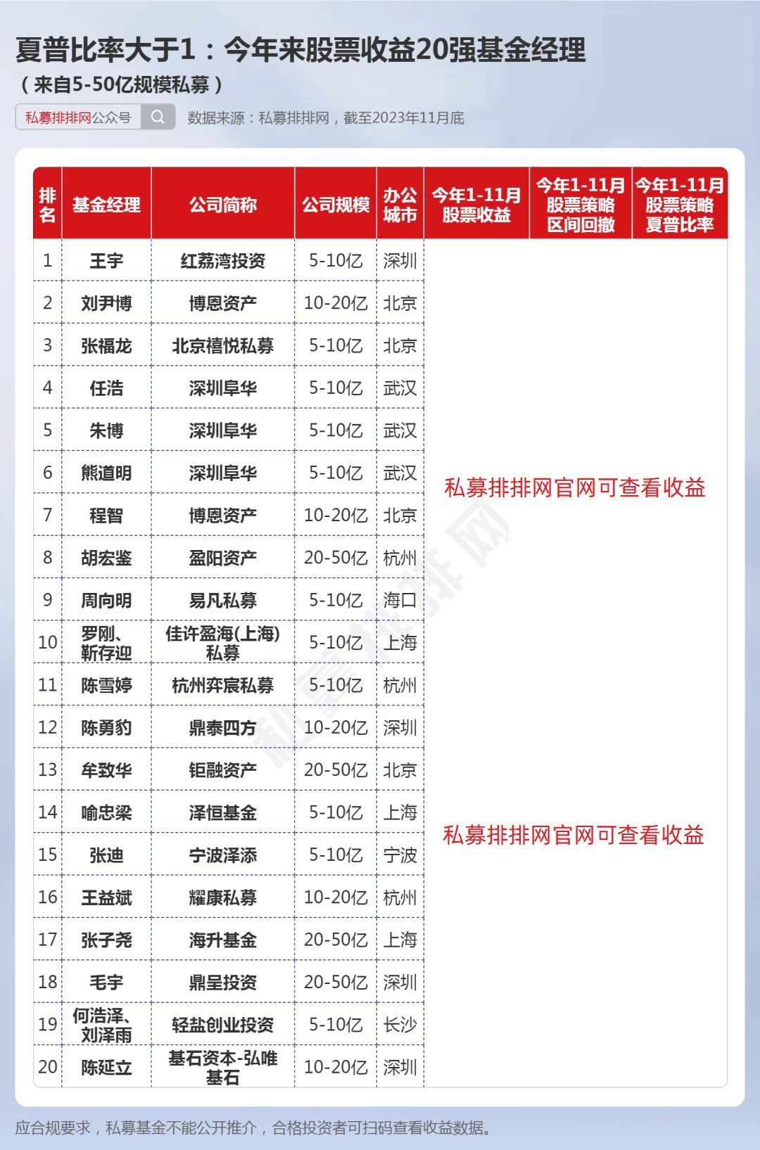 這些基金經理夏普比率大於1且收益領先張留信陳奇各領風騷