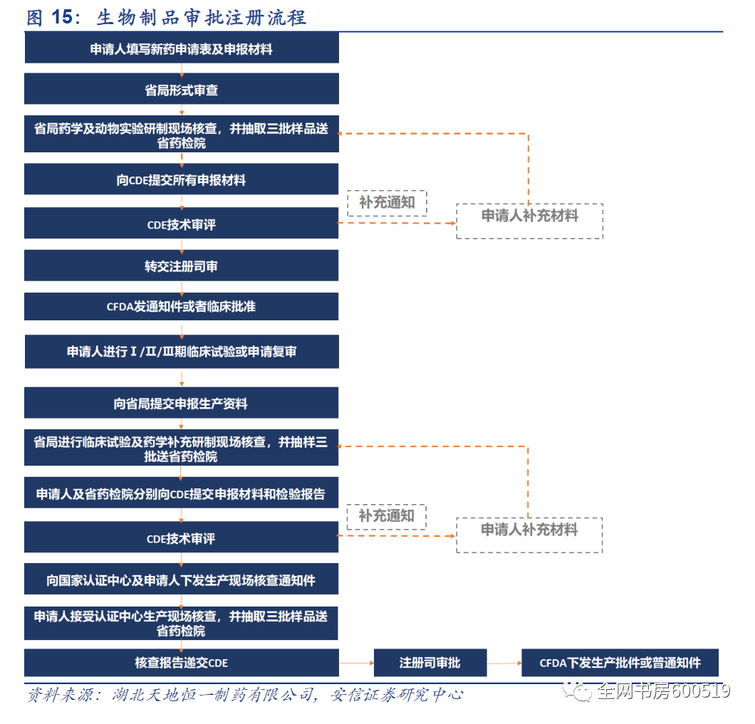 在2020年以前呢,國內肉毒素只有蘭生所的衡力和原研