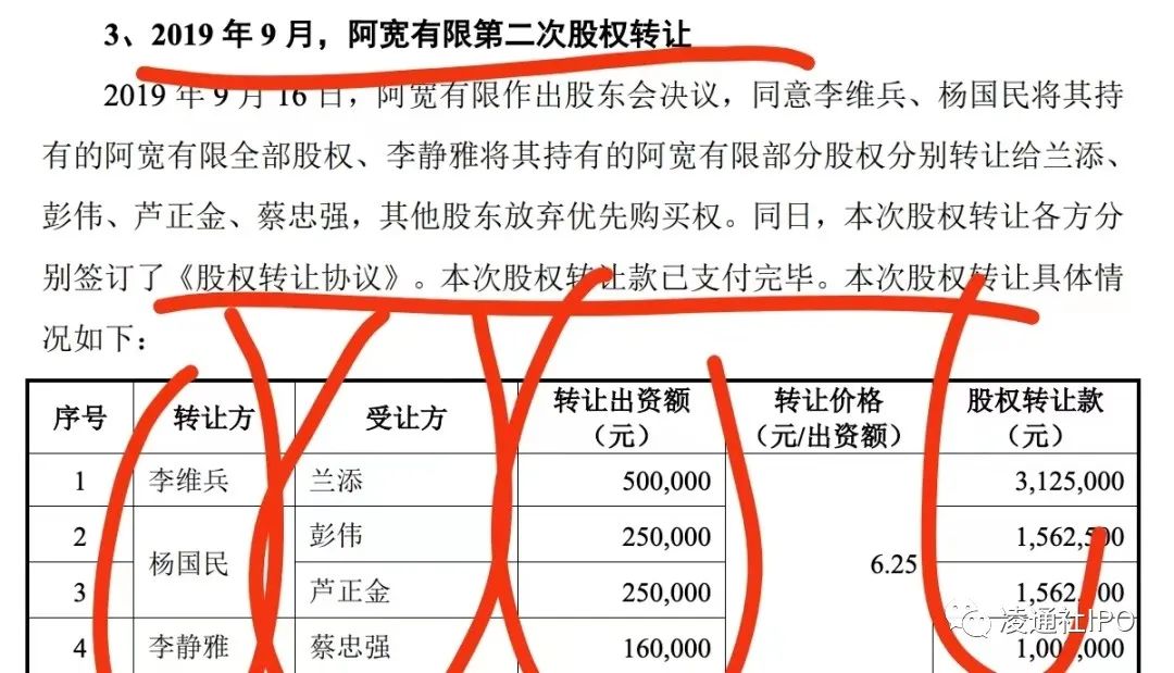 阿宽食品终止ipo巴蜀奇人陈朝晖借李子柒麻六记套现218亿融资28亿已获