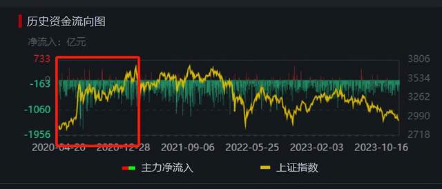 誰是a股大空頭答案很弔詭