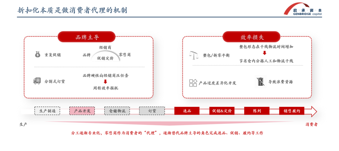 啟承資本張鑫釗穿越消費買方時代的零售連鎖三大變革