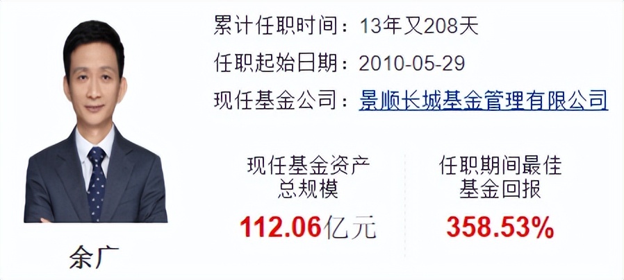景顺长城景系列开放式证券投资基金2023年第2号更新招募说明书发表于