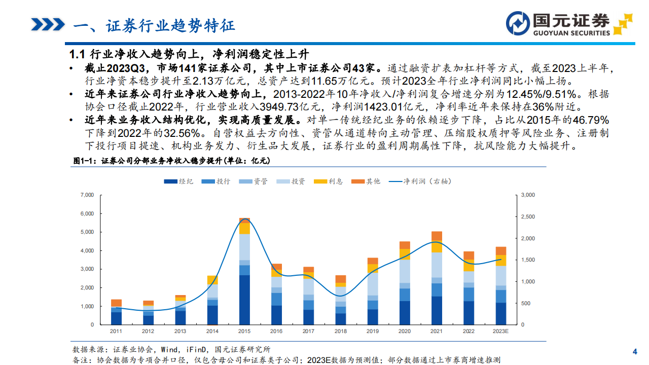 證券行業研究方法與盈利預測2023