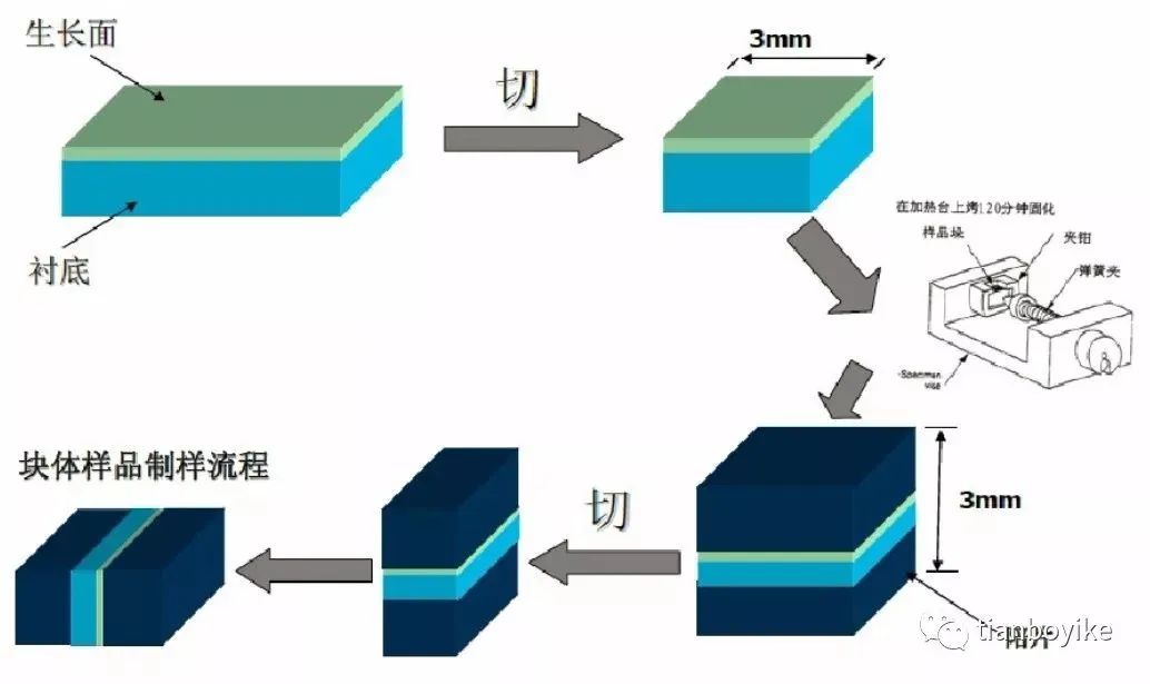 首頁>創作中心>正文>1034_615