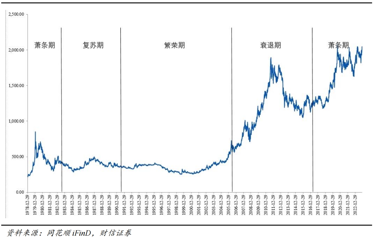 今兒又一次見證歷史了!_財富號_東方財富網