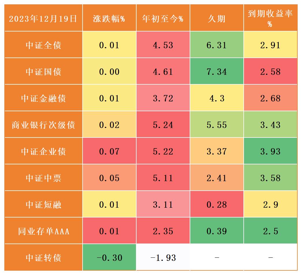 中證商業銀行次級包含商業銀行二級資本債和永續債,也是很多純債基金