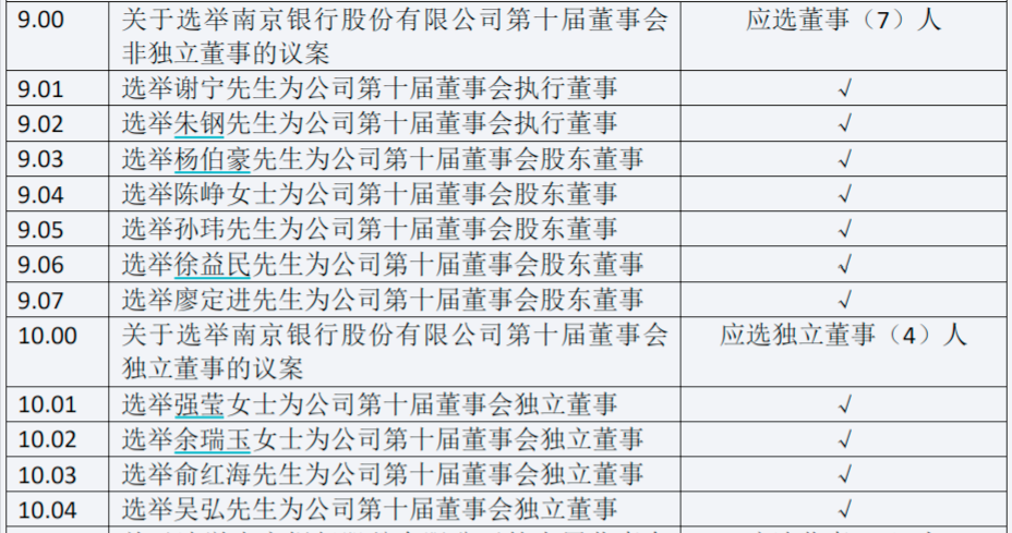 南京銀行(601009)第9屆董事會第21次會議12月21日在河西總部大樓召開