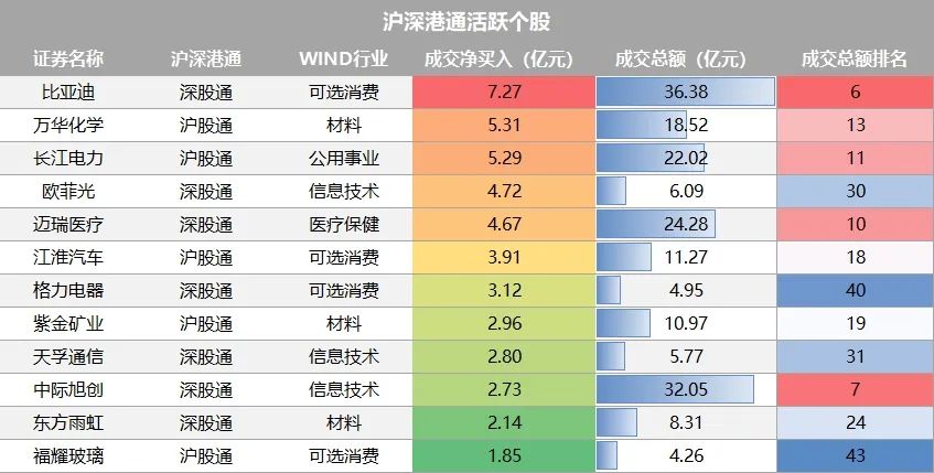 東愷週報主要指數慣性下跌再創新低從估值角度和過去