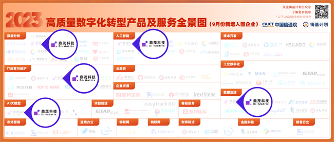 鼎茂科技3項產品入選2023高質量數字化轉型產品及服務全景圖
