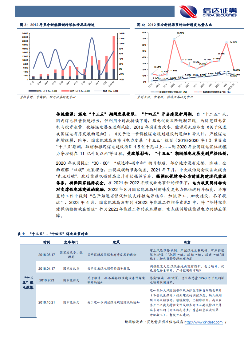 電力行業2024年策略報告電改加速推進下的電力行業投資機遇