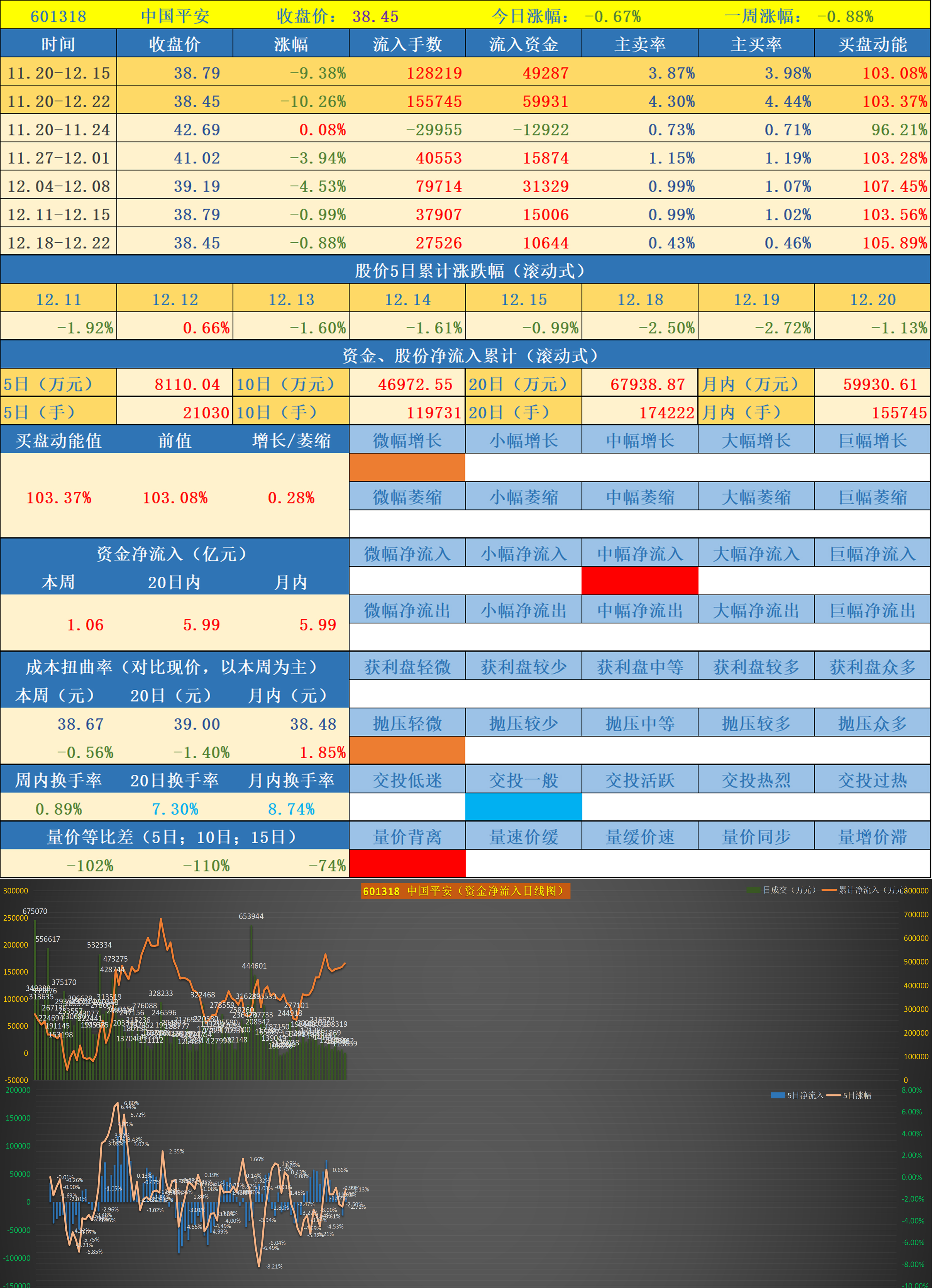 前期異動股票數據跟蹤第一批次0120231220