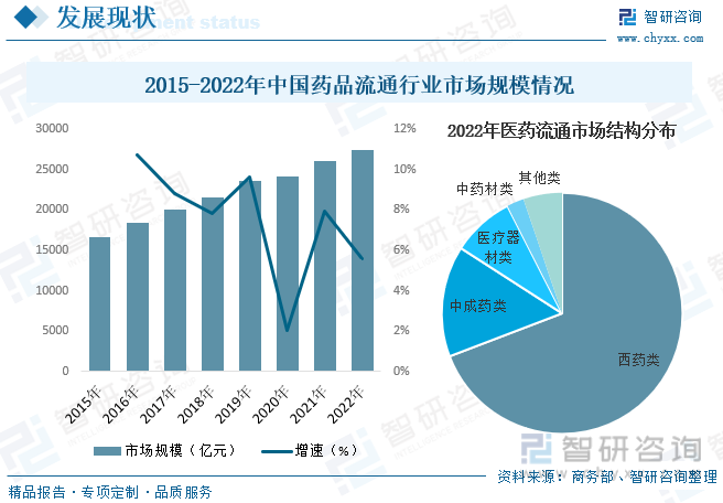 2023年中国药品零售行业发展趋势预测:市场逐步向零售药店倾斜,连锁化