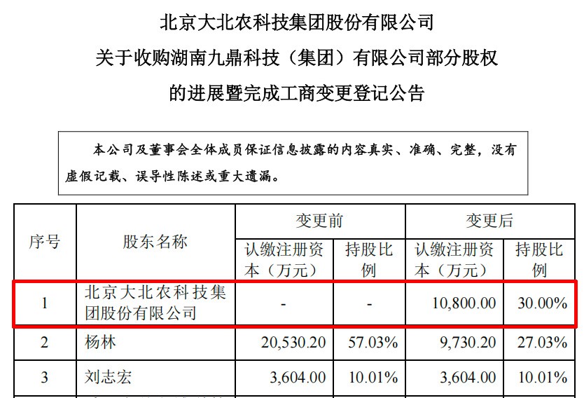 大北农前三季度预盈超1.2亿元同比扭亏