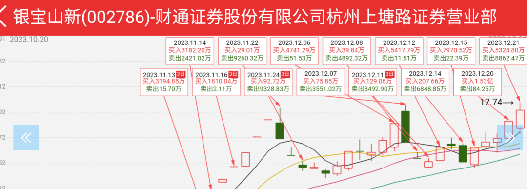 明天,重點留意_財富號_東方財富網