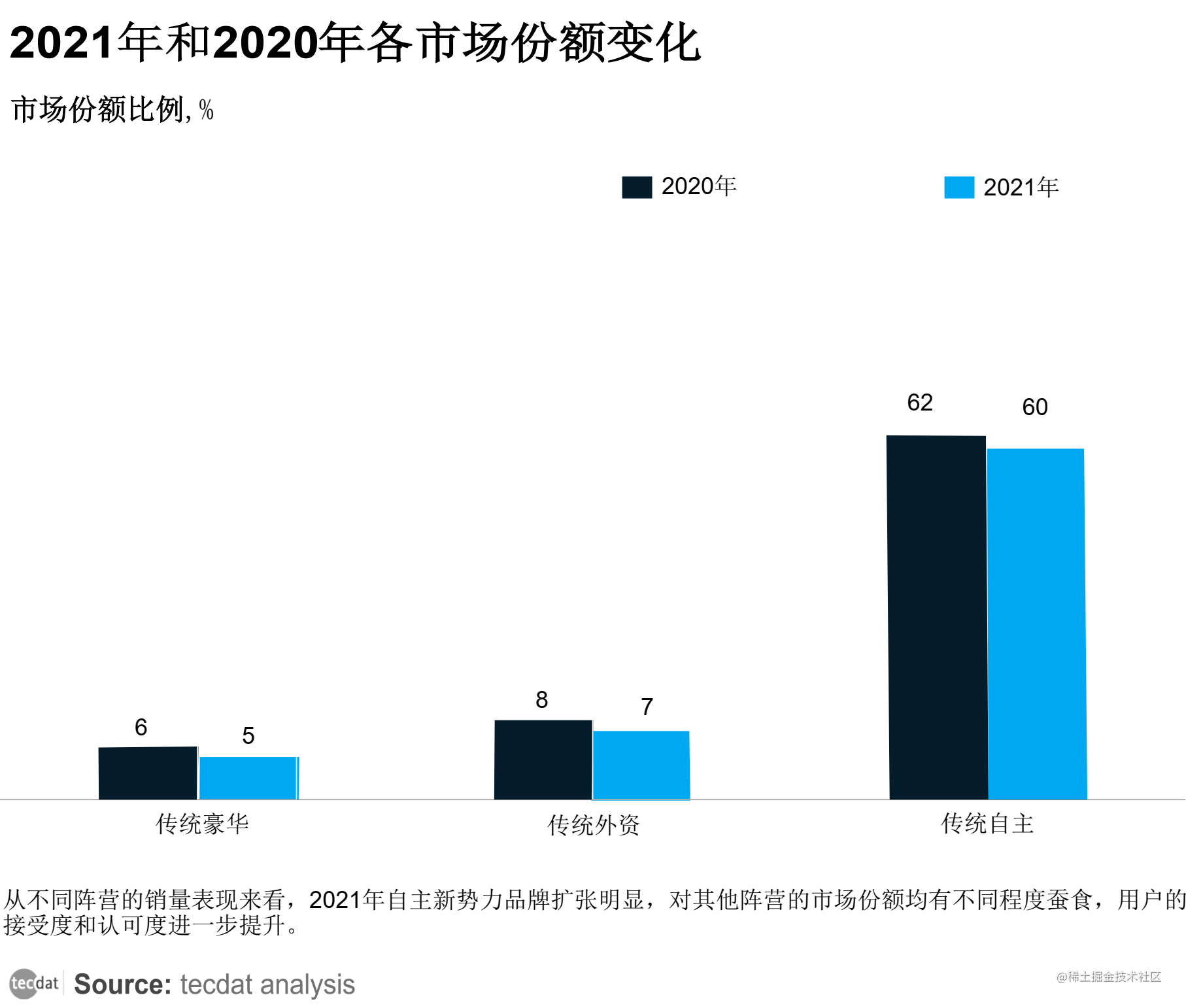 專題2022中國新能源汽車發展趨勢白皮書報告pdf合集分享附原數據表