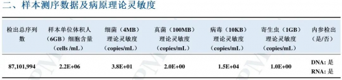 華大基因pmseq病原微生物高通量基因檢測助力肺炎支原體感染診療