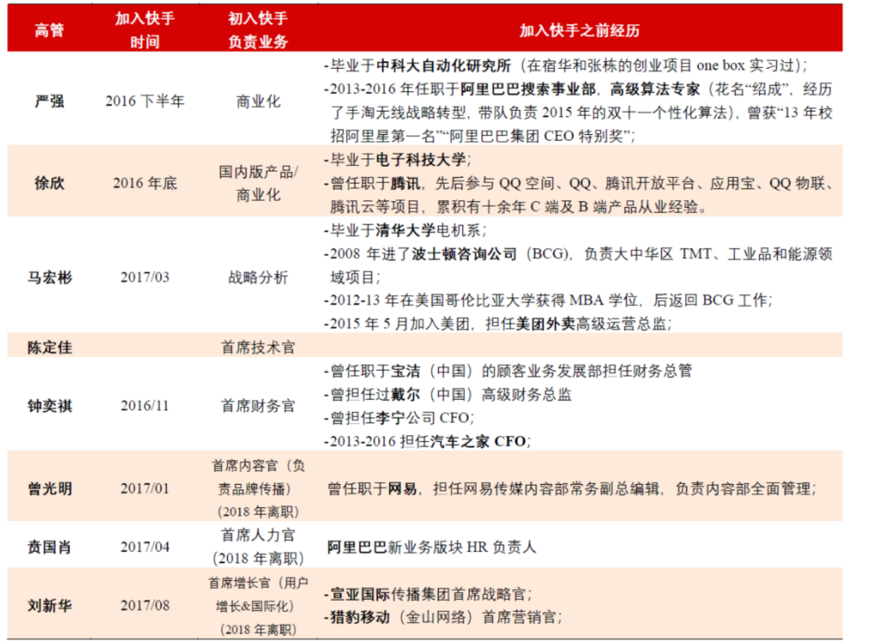 雙王迴歸單核快手組織架構的救贖之旅