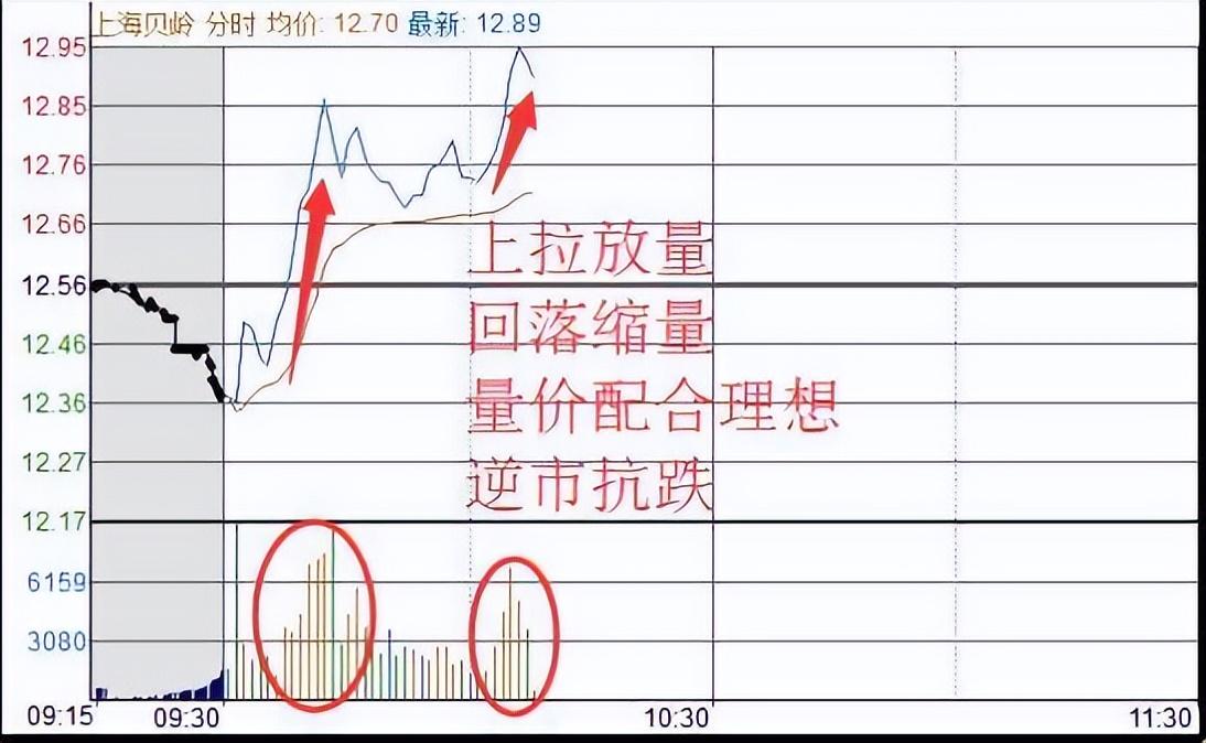股市好做（股市好做吗）《股市好挣钱吗》