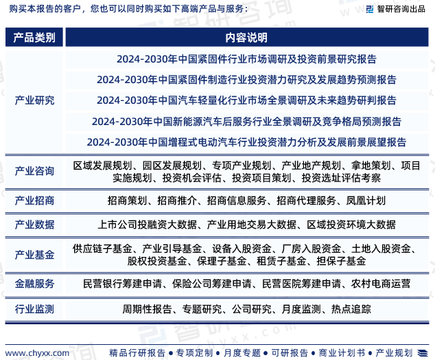 汽車緊固件行業市場運行態勢研究報告智研諮詢重磅發佈