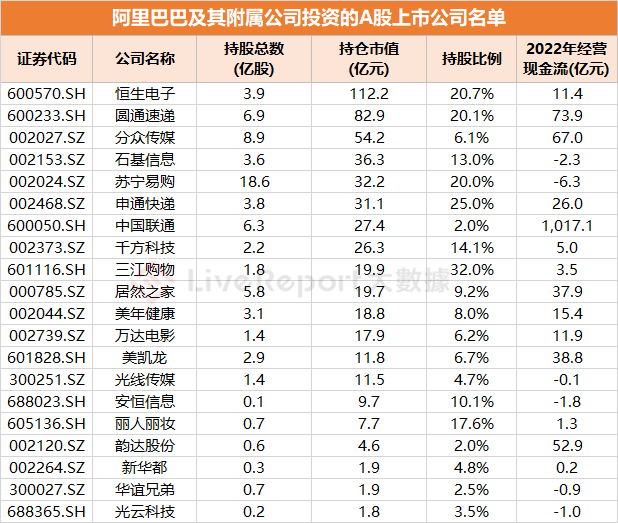 杭州灝月2023年10月才剛剛成立,股東的股權架構比例與阿里網絡完全