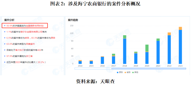 960億元海寧農商銀行內控亂象背後虛增存貸款高管違規任職員工與客戶