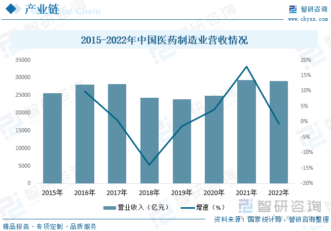 智研諮詢重磅發佈2023年中國醫藥流通行業市場分析及發展前景研究報告