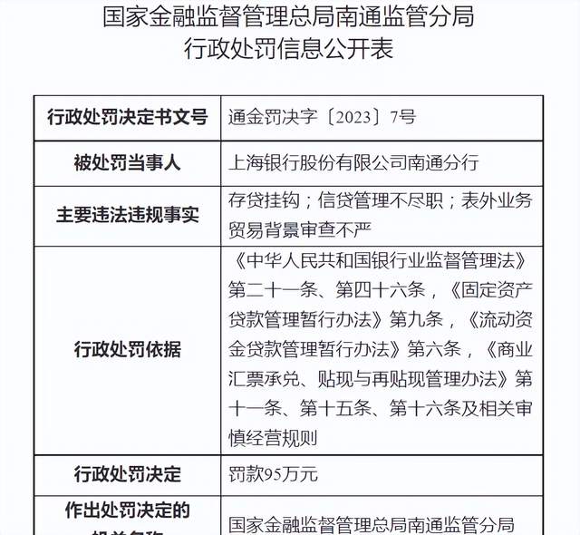 上海銀行因封閉式產品投資非標準化資產終止日晚於產品到期日,理財