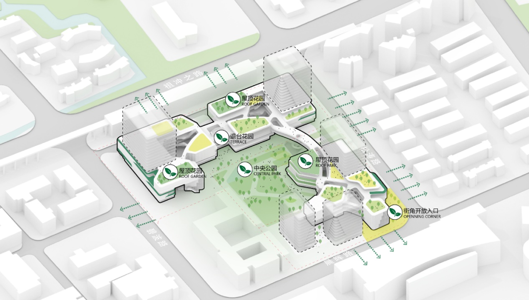 项目的整体空间形态以向心式布局为核心,具有向心力的中央公共绿地是