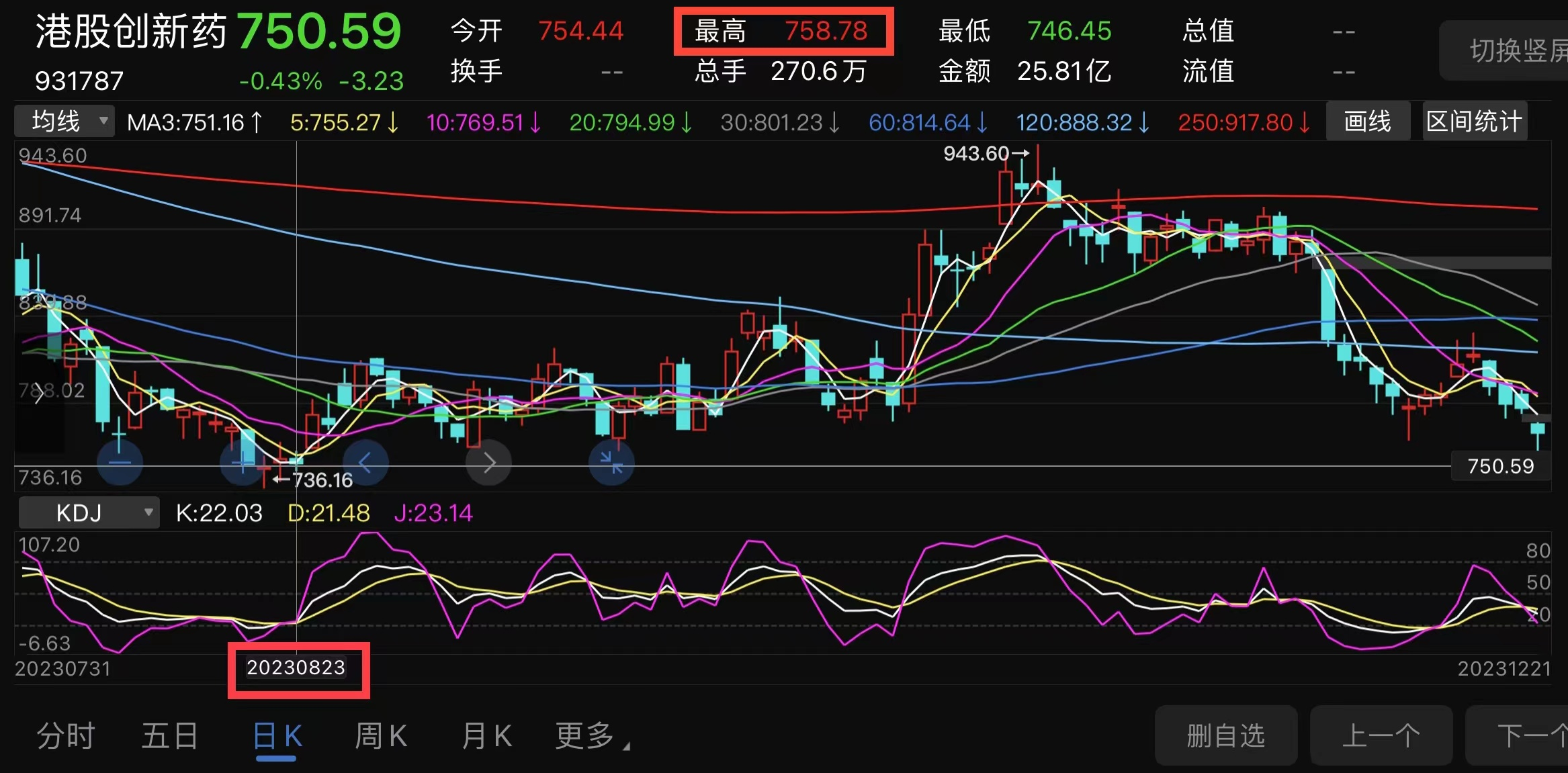 港股创新药8月23日收盘情况