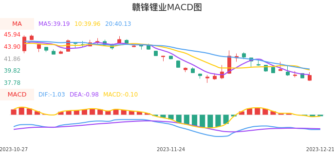 贛鋒鋰業_財富號_東方財富網