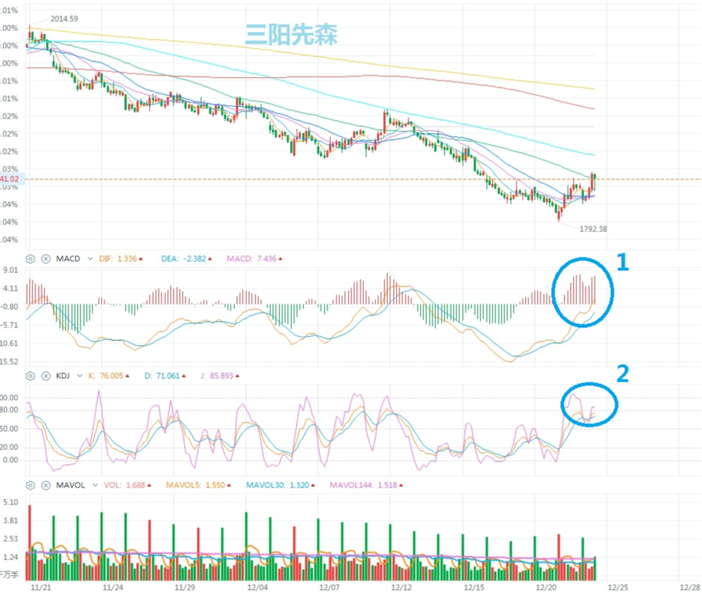 冲高回落原因在这!今天加仓拣货_财富号_东方财富网