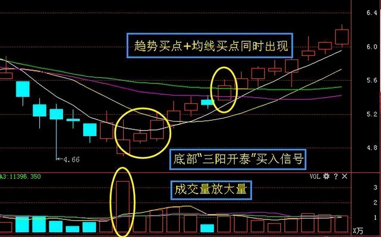 股票三阳开泰图片