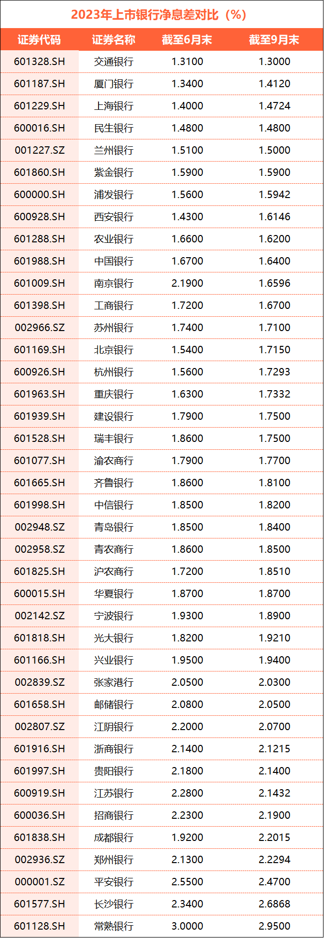 年內第三輪存款利率下調銀行再度打響息差保衛戰