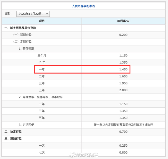 最冷冬至，这个利空将大家打懵了！  第5张