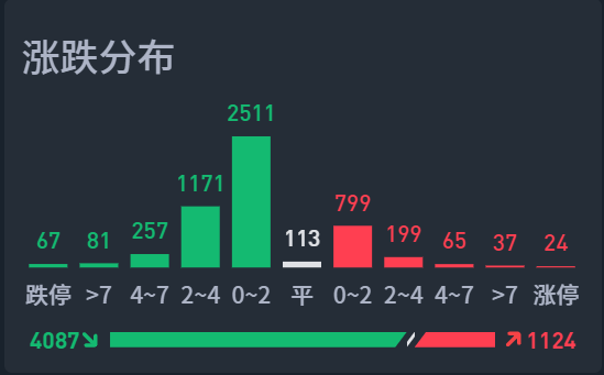 最冷冬至，这个利空将大家打懵了！  第2张