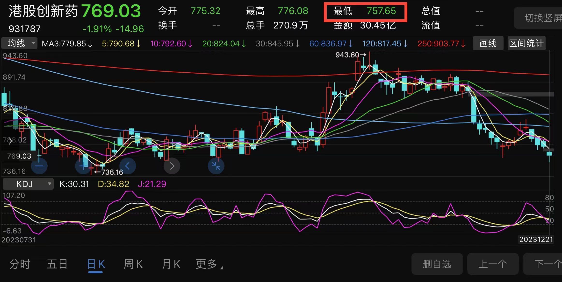 港股创新药今日收盘情况