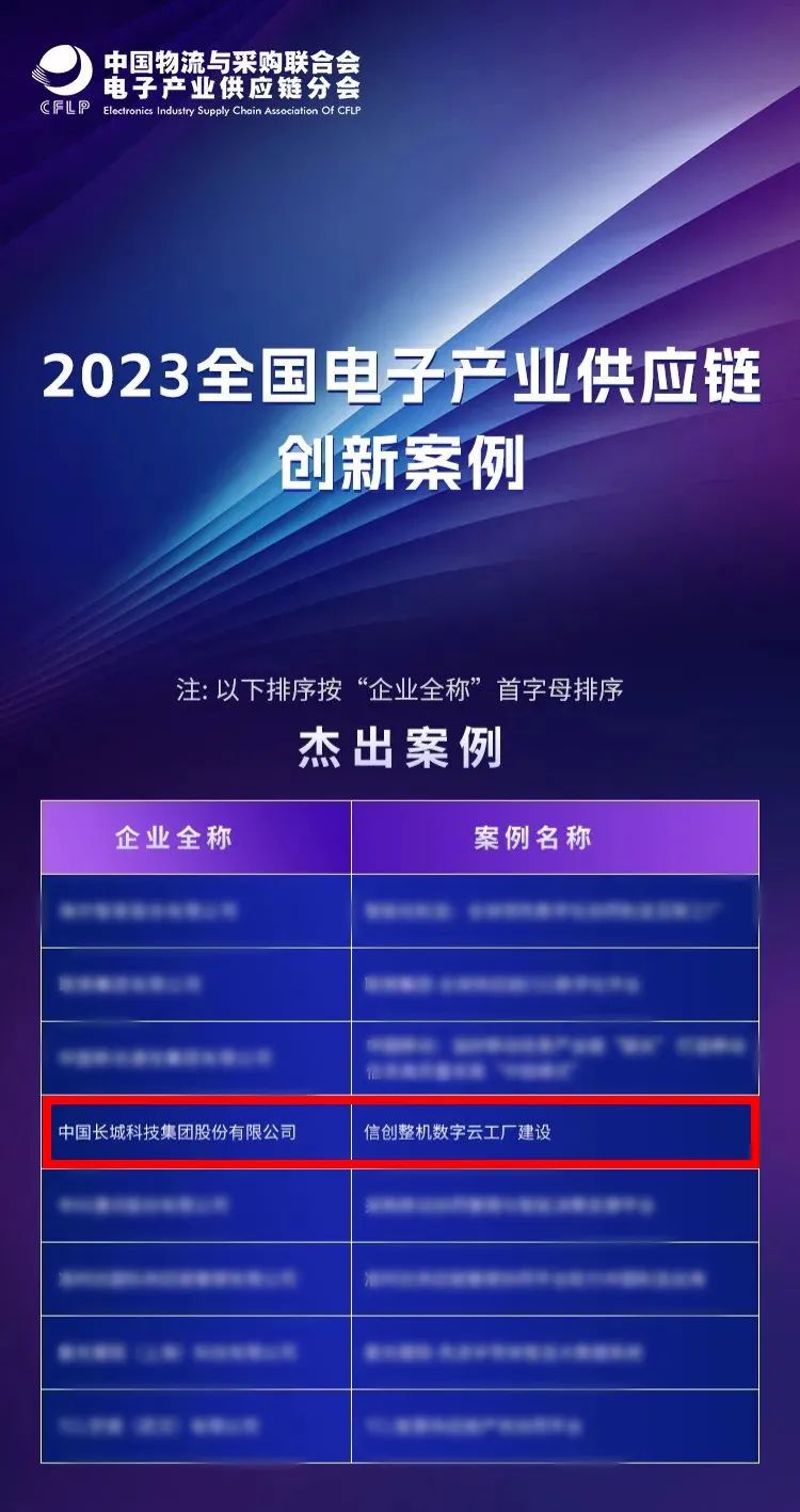 中国长城获评2023年全国电子产业供应链创新案例“杰出案例”_财富号_东方财富网