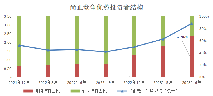 逆勢競技小基金公司靠什麼來突圍