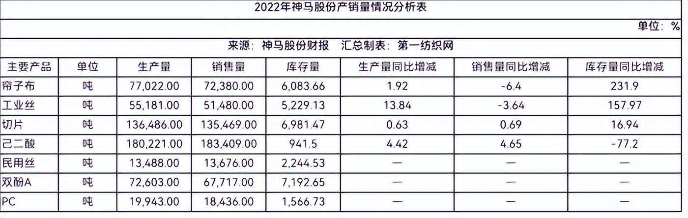 神马股份介绍=神马股份是什么公司