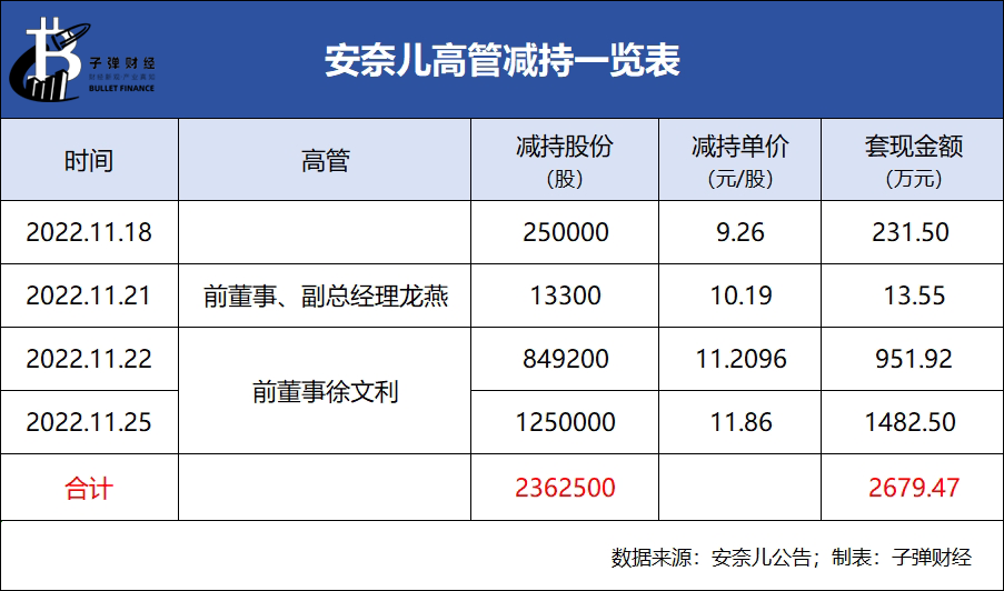 踩點回復深交所安奈兒驚魂72小時跨界算力惹禍