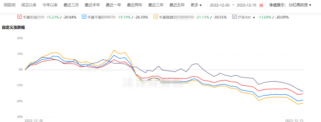 李蓓今年虧慘了._財富號_東方財富網